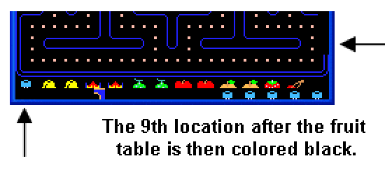 Pac Man Split Screen - 9th location after Fruit Table Color